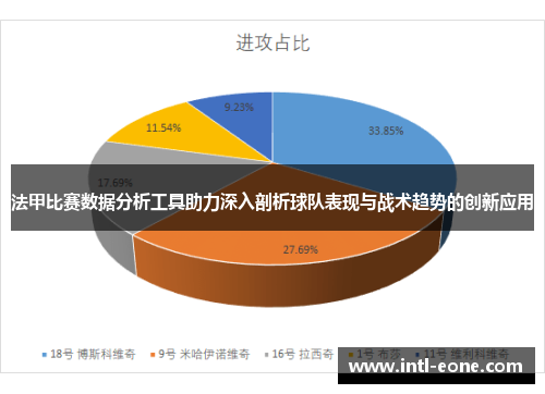 法甲比赛数据分析工具助力深入剖析球队表现与战术趋势的创新应用